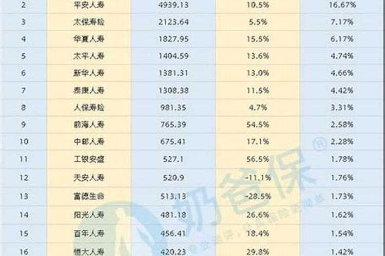 全国生肖人数排行