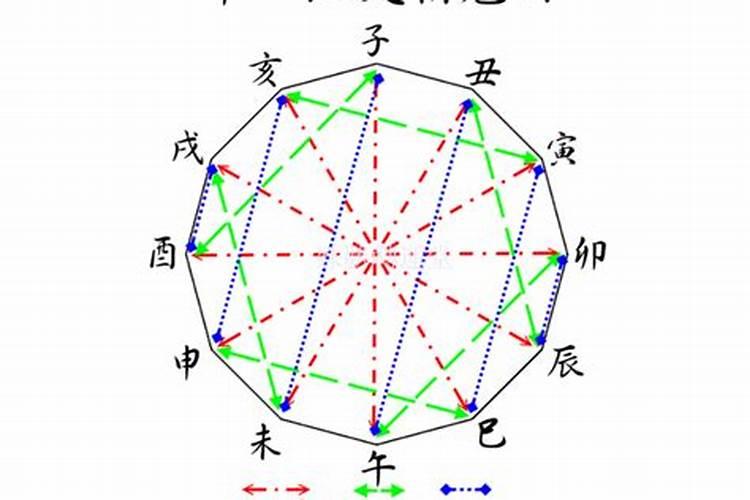 八字六冲如何化解