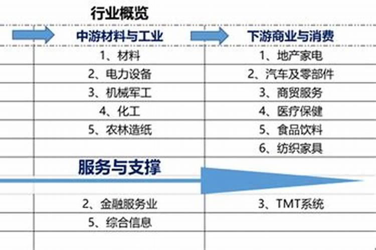 石油化工行业五行属什么行业类别