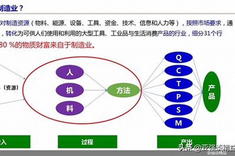 化工属于什么五行行业