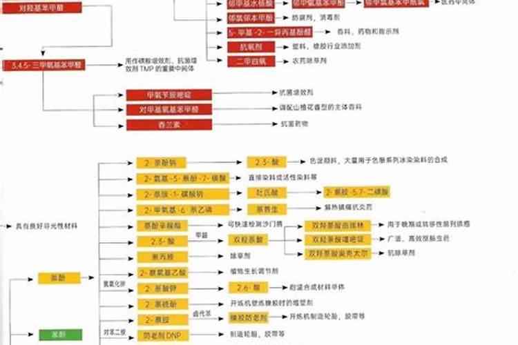 石油化工五行属性