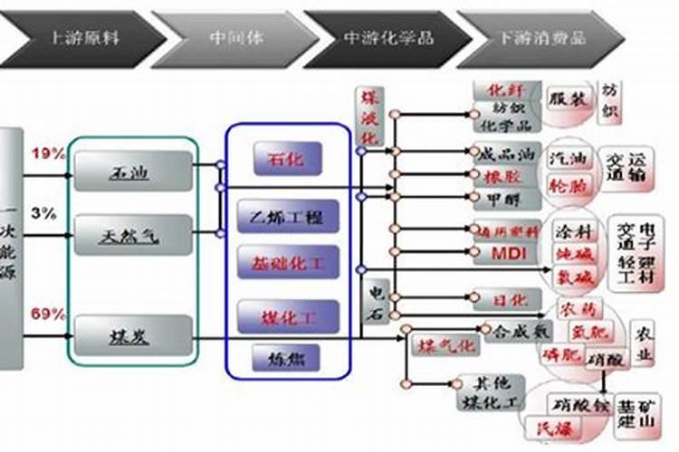 1974年生的运程如何