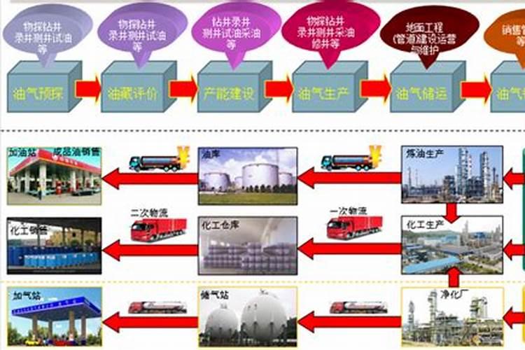 石油化工属于什么五行类型