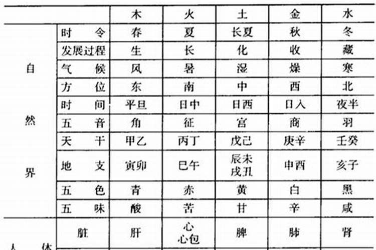 液化石油气五行属什么属性行业