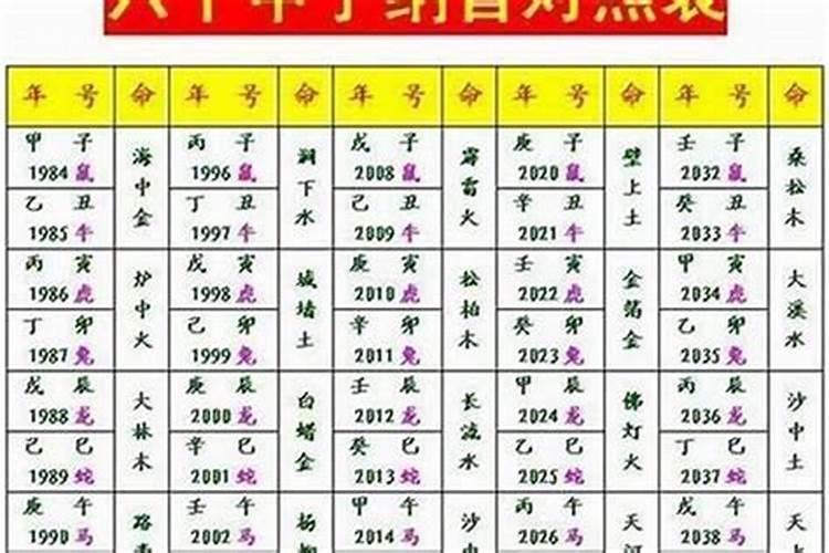 八字命理六十甲子断法