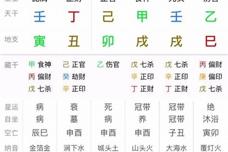 何为八字中的从弱格