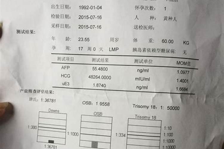 1976的龙今年的运势如何