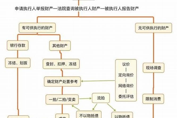 出生1964年属龙运程