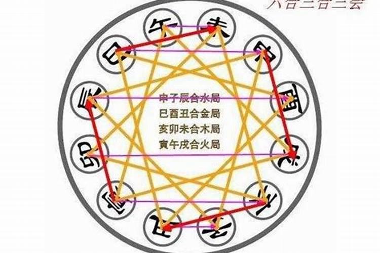 八字地支合局好吗