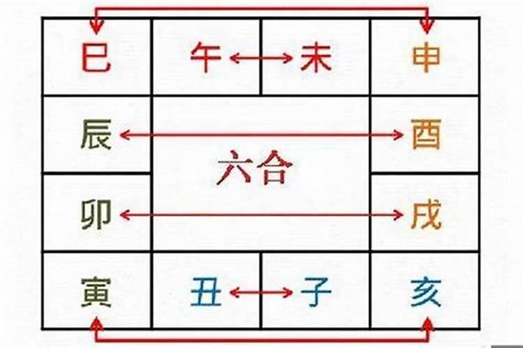 八字辰酉合怎样开库