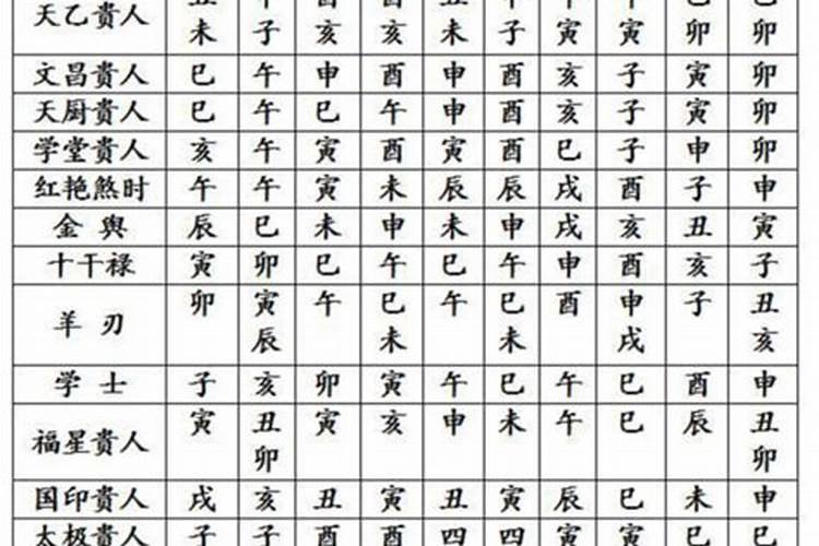 八字命理(八字算命术