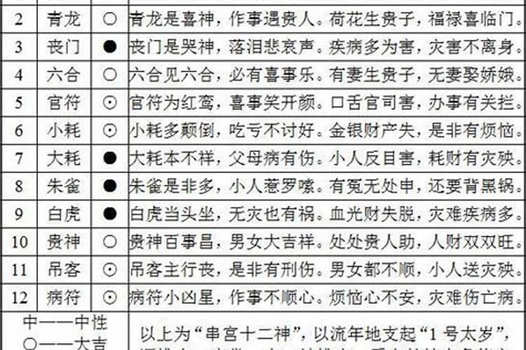 运势运气过低要怎样破解呢