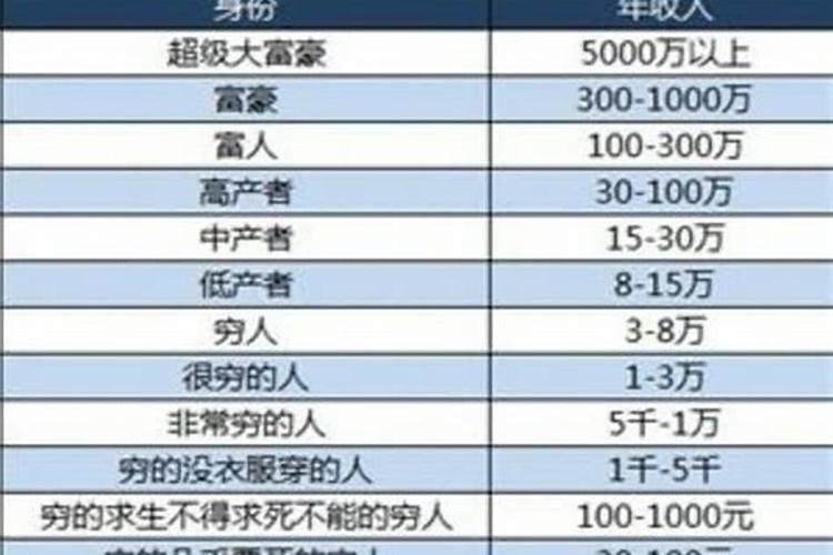 梦见老人死而复活是什么征兆呢