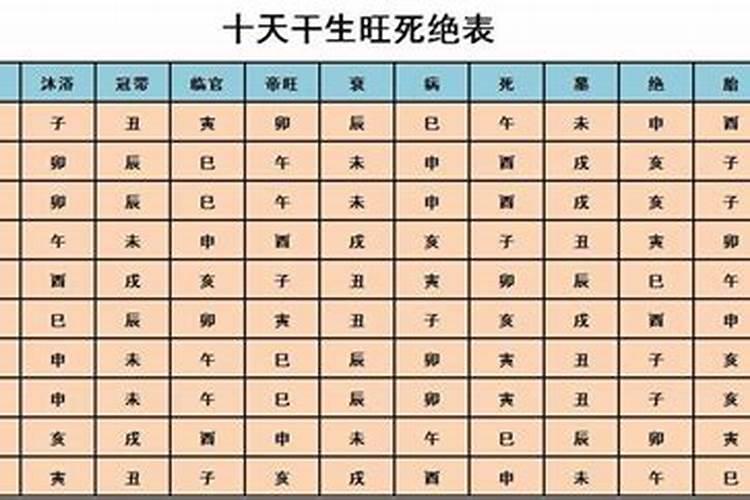 2022年属猴几点躲太岁好