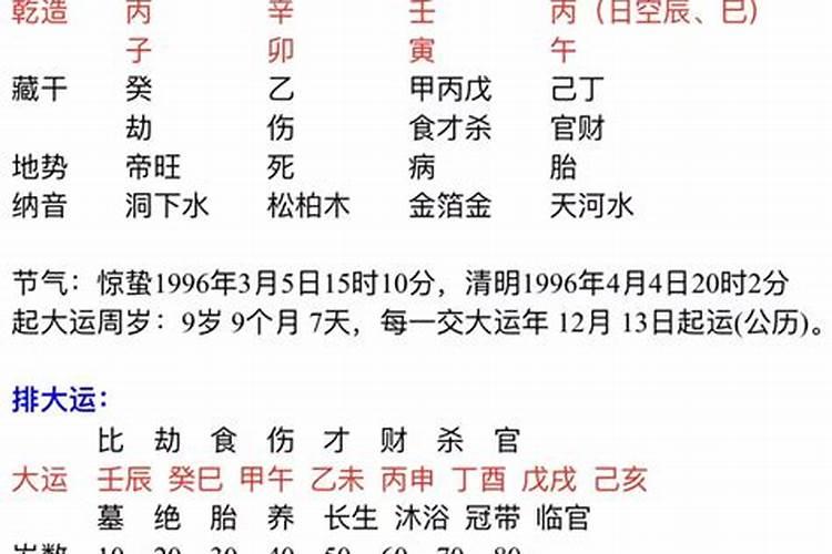 八字测自己的婚姻状况