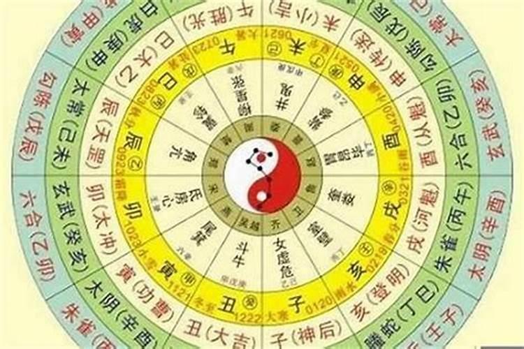 年月日的八字怎样测算