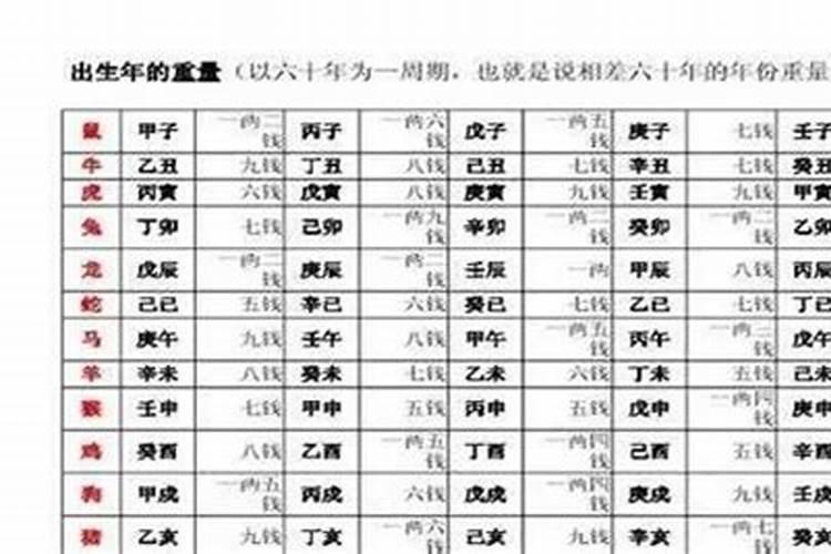 八字大运比比是什么意思啊