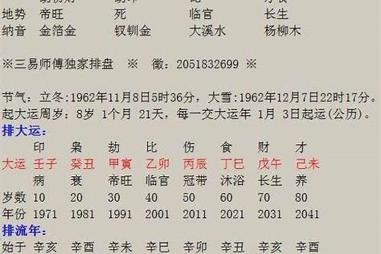 2023年的丙辰月生肖运势