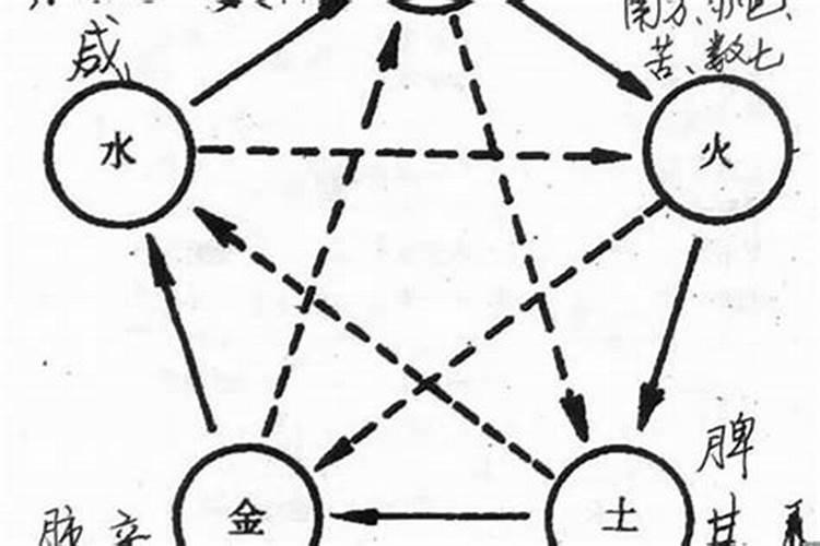 搬家吉日与入宅吉日的区别