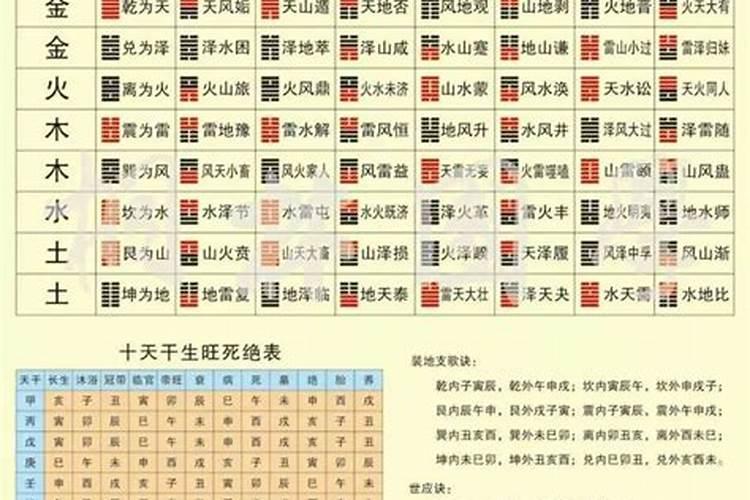 生辰八字四柱怎么看懂