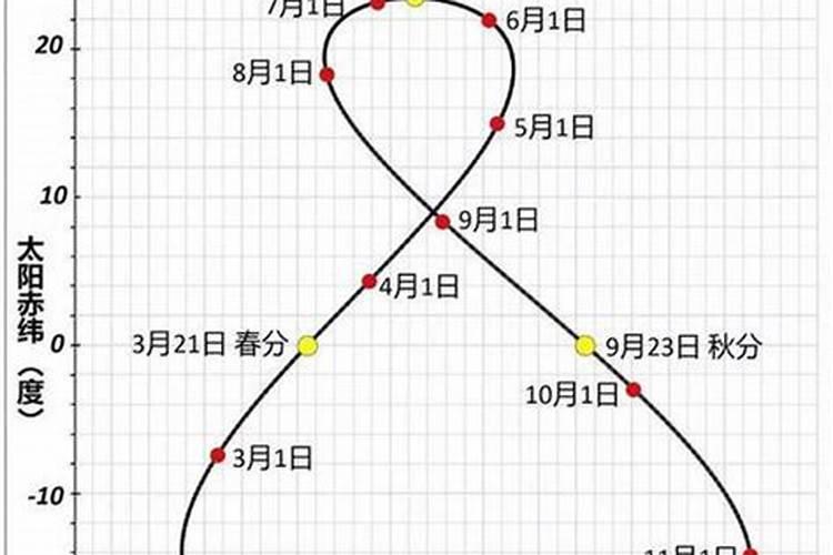 梦见坟地里开满鲜花啥意思