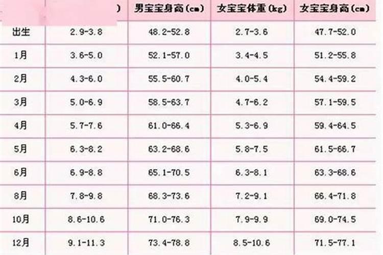 太岁神位供奉方位