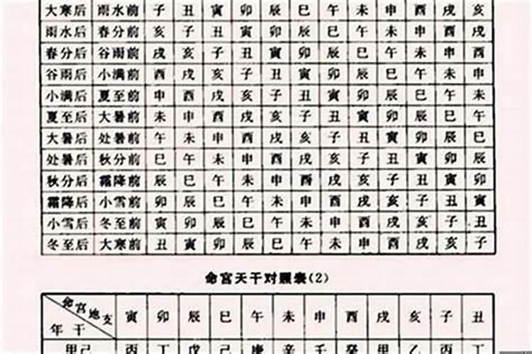 八字算命流年财运