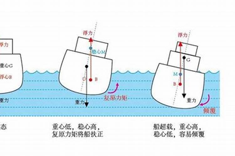 哪些属相婚配最好