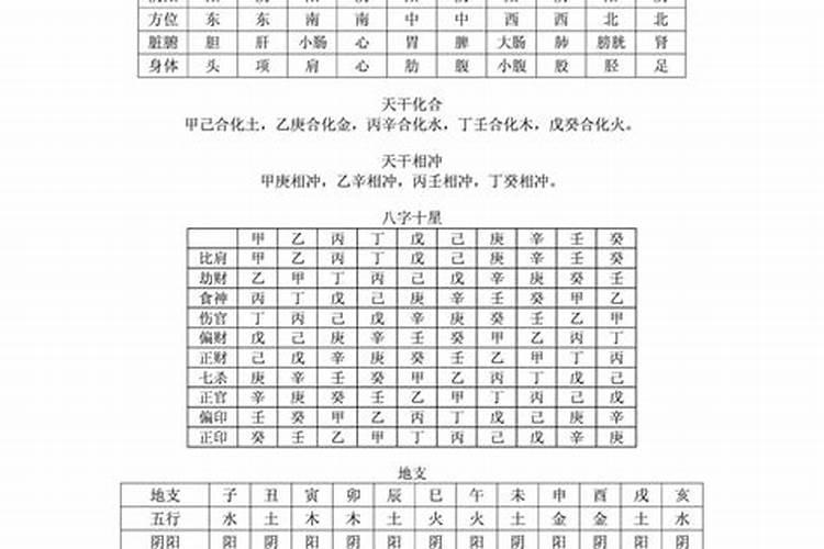 八字基本信息是什么